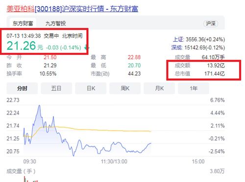 龍巖商界傳奇 藏市黑馬執(zhí)掌百億商業(yè)帝國，網(wǎng)絡(luò)商務(wù)信息服務(wù)領(lǐng)軍福建A股